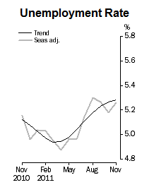 Unemployment Rate - The Finance Guru